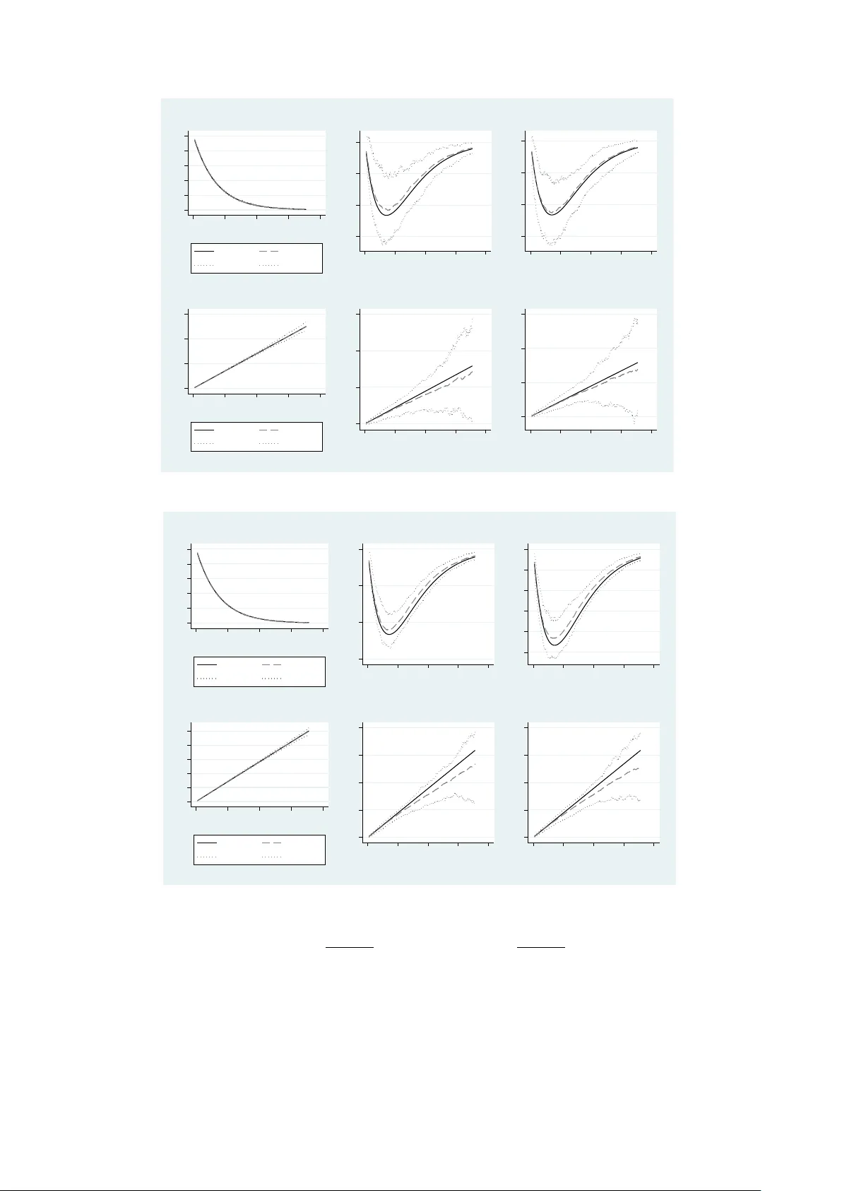Nonparametric regression with dependent censoring or competing risks