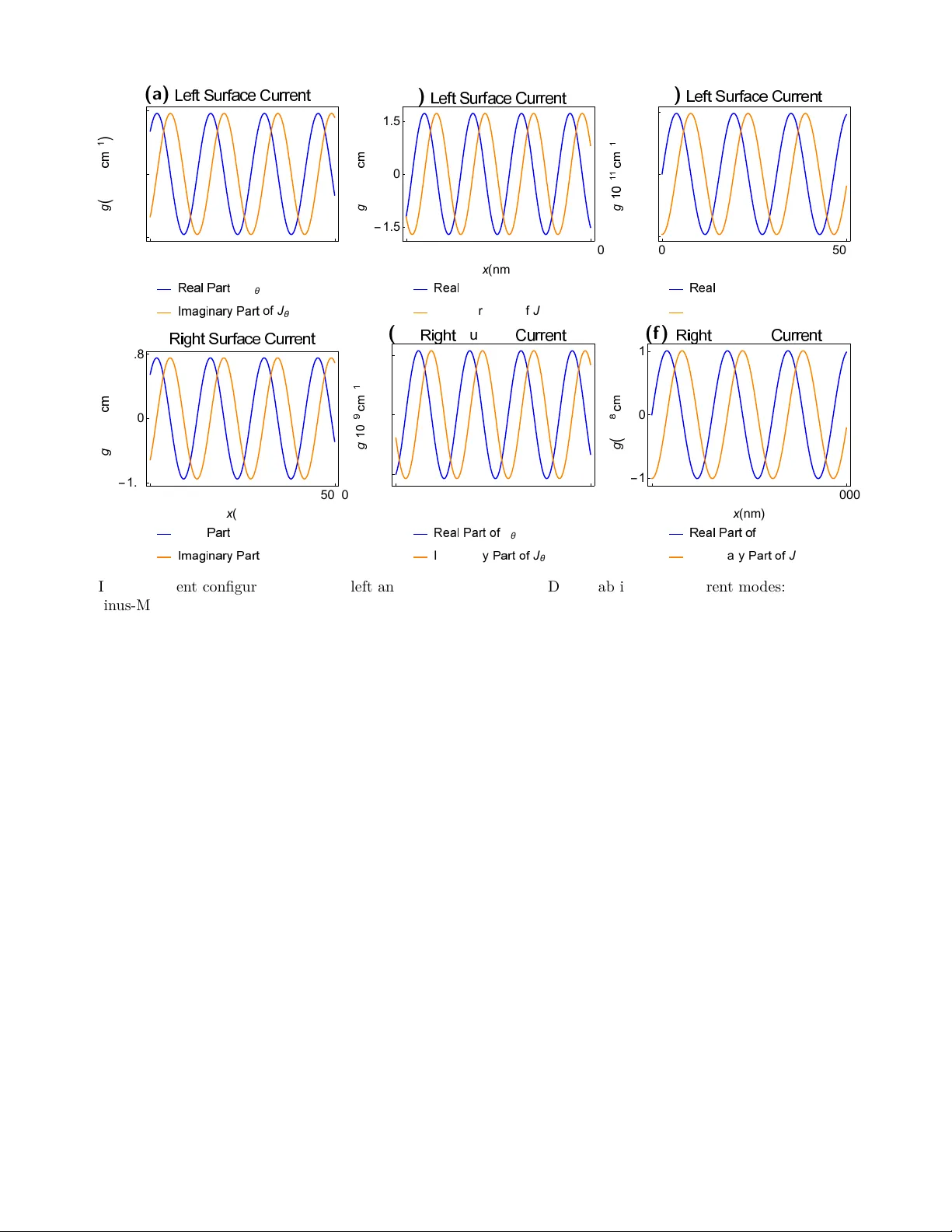 Exploring Spectral Singularities in Dirac Semimetals: The Role of Non-Hermitian Physics and Dichroism