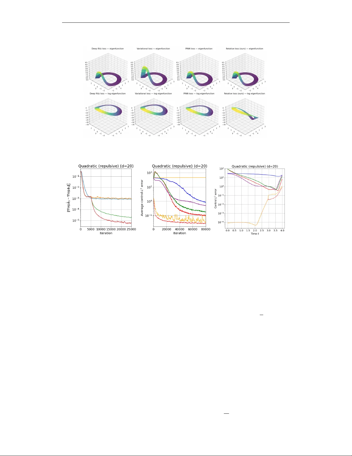 A Schrödinger Eigenfunction Method for Long-Horizon Stochastic Optimal Control