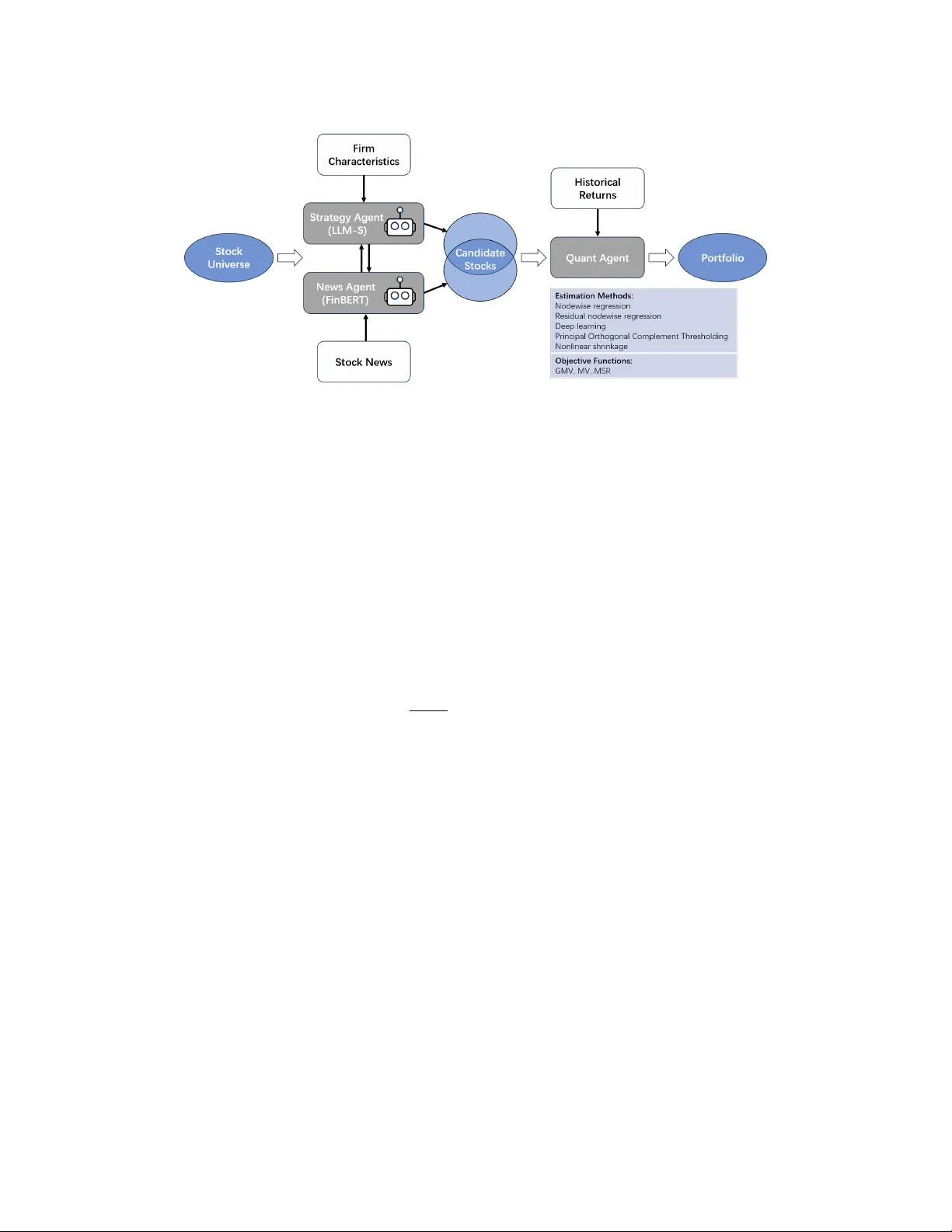 Designing Agentic AI-Based Screening for Portfolio Investment