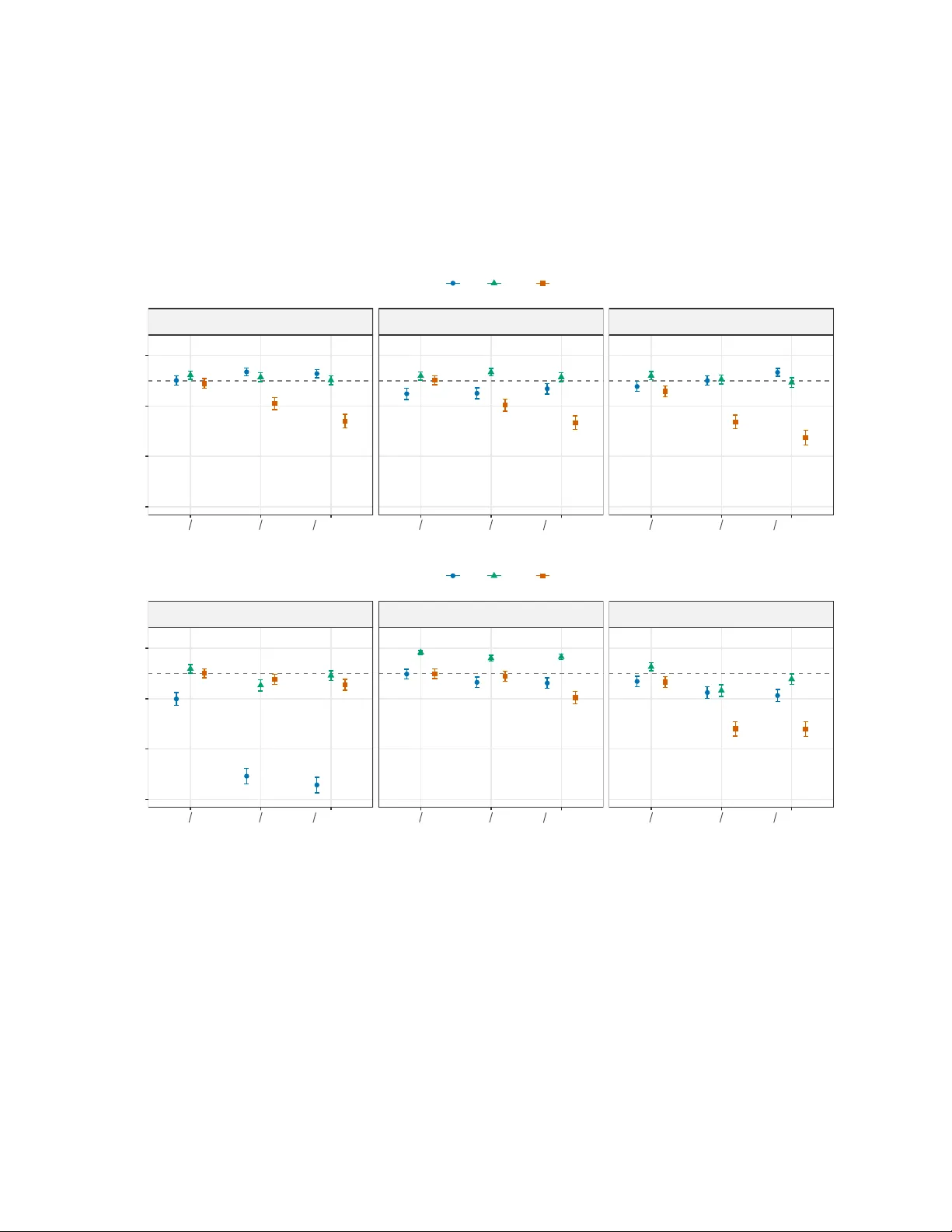 Tail-Calibrated Estimation of Extreme Quantile Treatment Effects