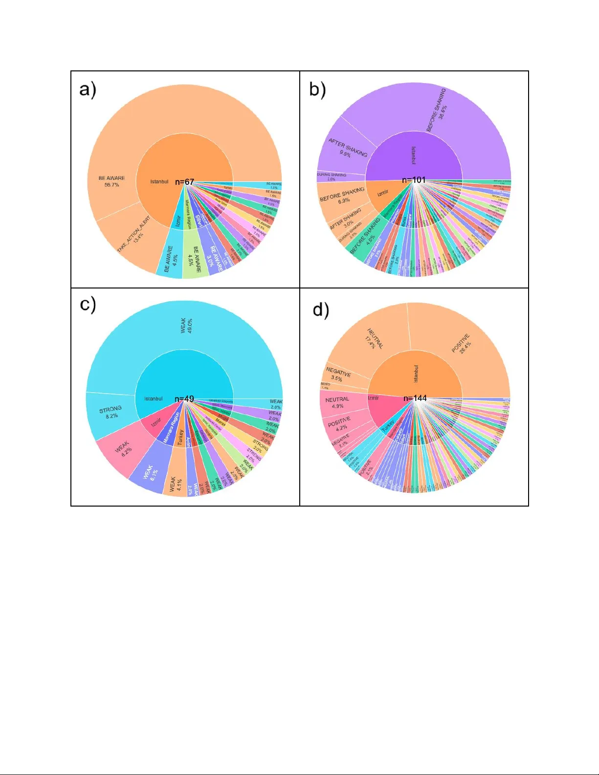 Leveraging LLMs and Social Media to Understand User Perception of Smartphone-Based Earthquake Early Warnings