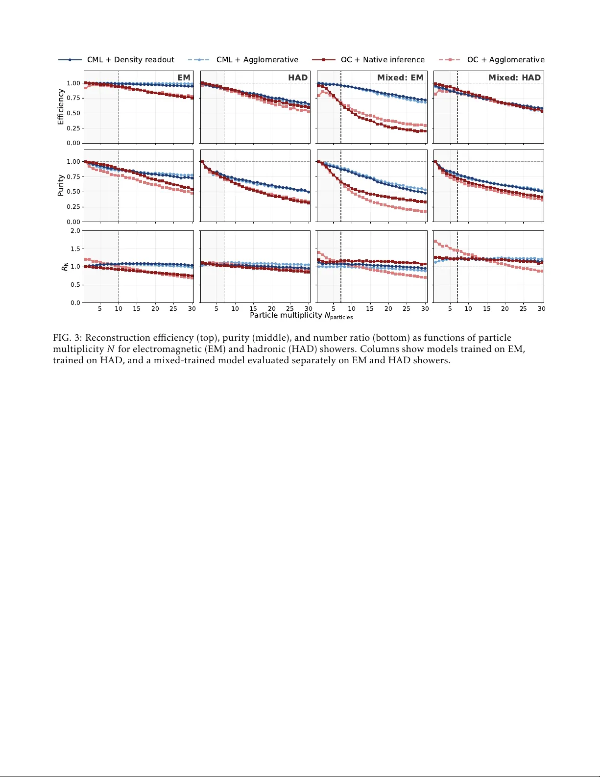 Contrastive Metric Learning for Point Cloud Segmentation in Highly Granular Detectors