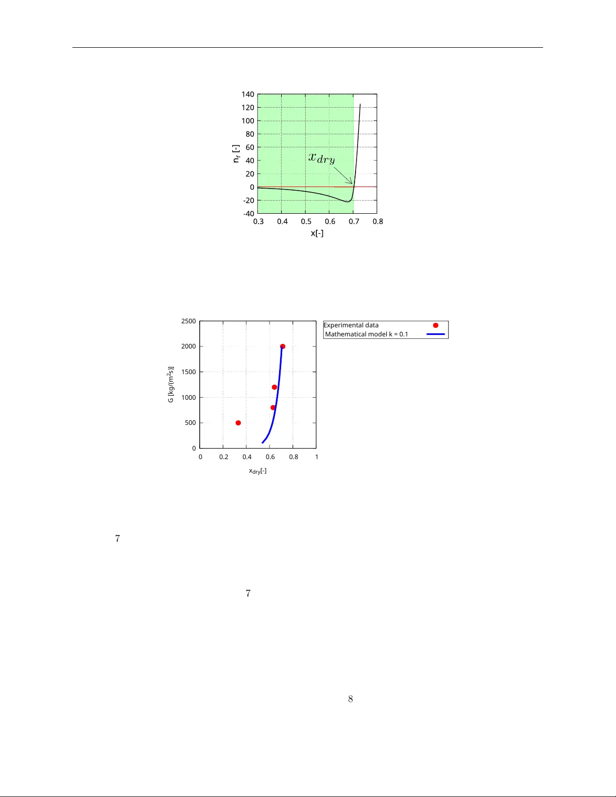 Interfacial instability as a trigger for dryout inception in two-phase CO2 flow