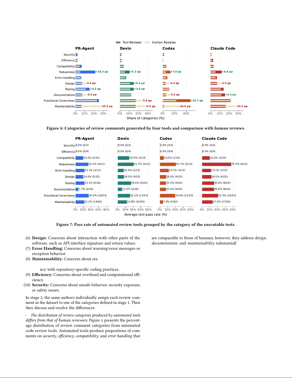 Code Review Agent Benchmark