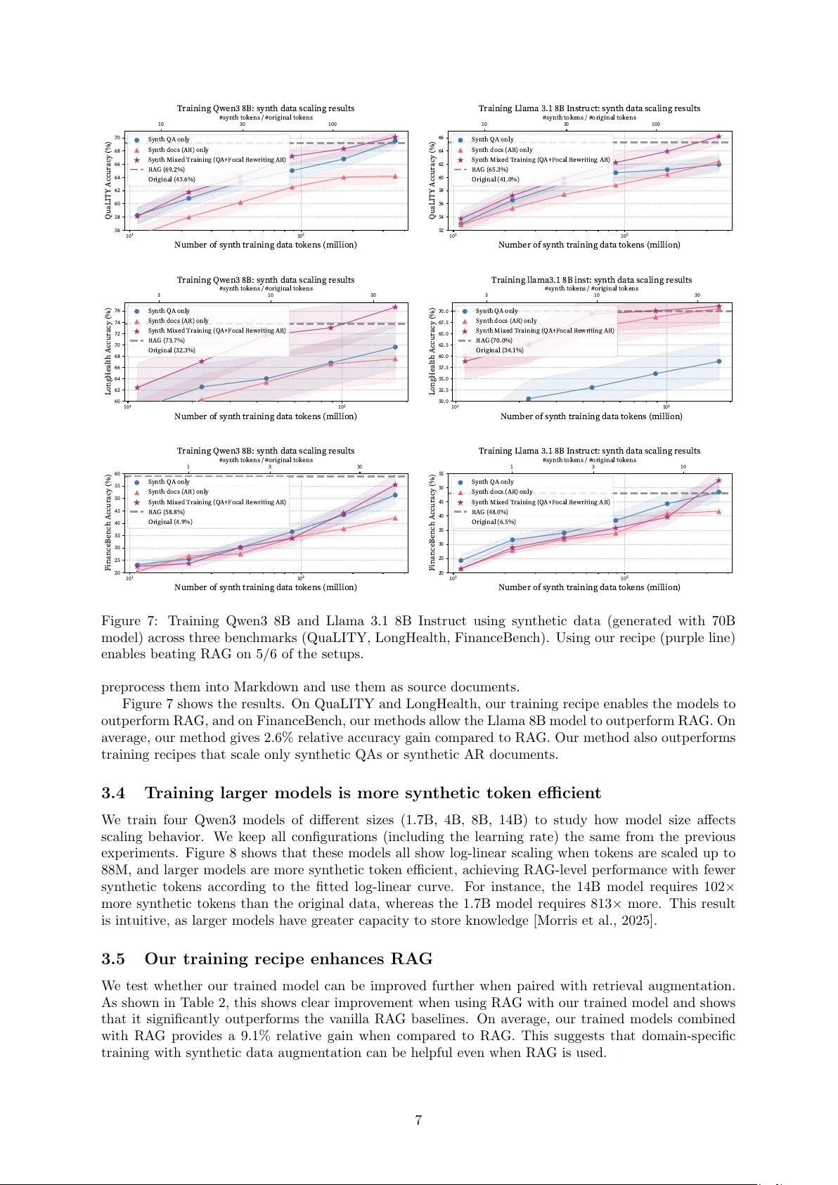 Synthetic Mixed Training: Scaling Parametric Knowledge Acquisition Beyond RAG