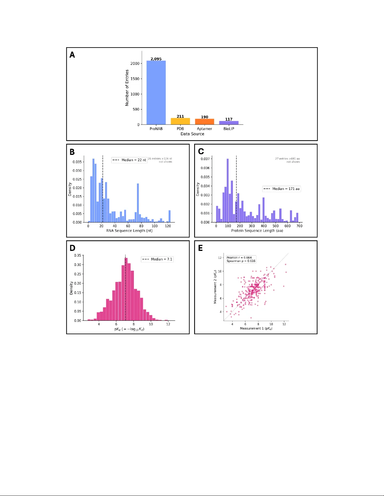 ZeroFold: Protein-RNA Binding Affinity Predictions from Pre-Structural Embeddings
