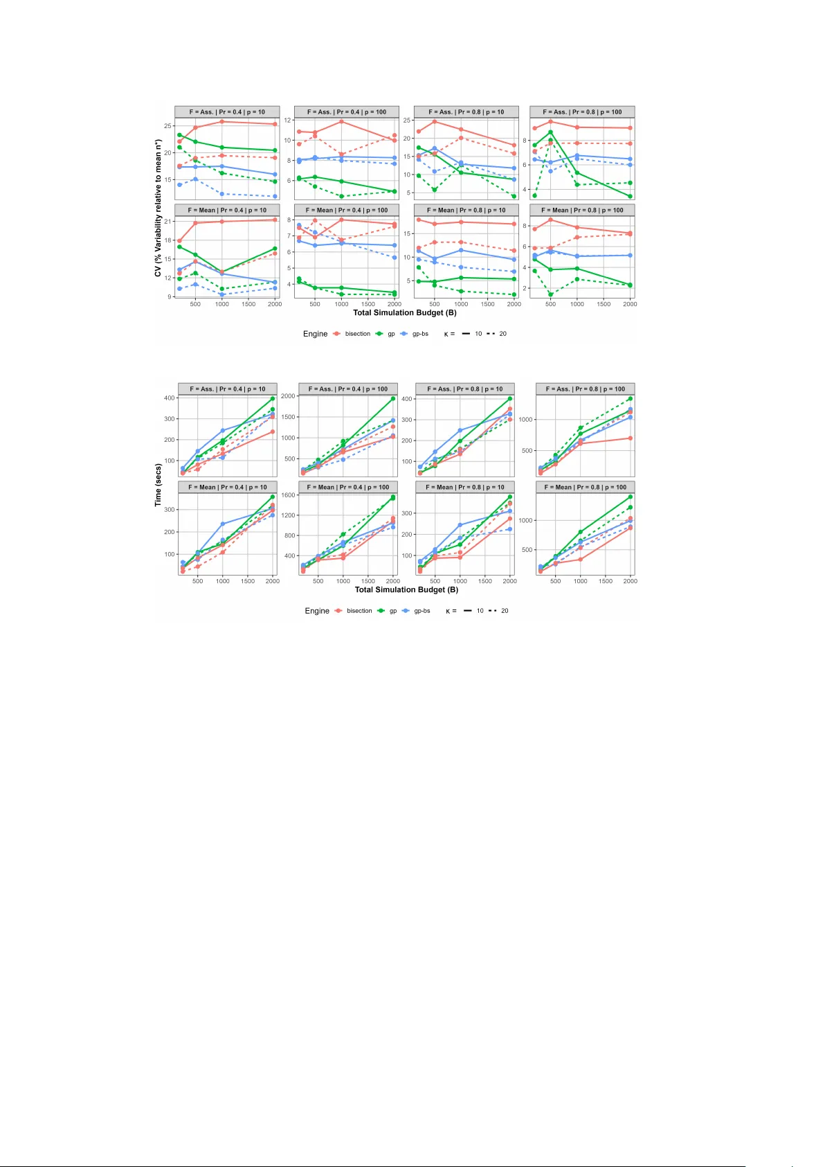 Adaptive Gaussian Process Search for Simulation-Based Sample Size Estimation in Clinical Prediction Models: Validation of the pmsims R Package