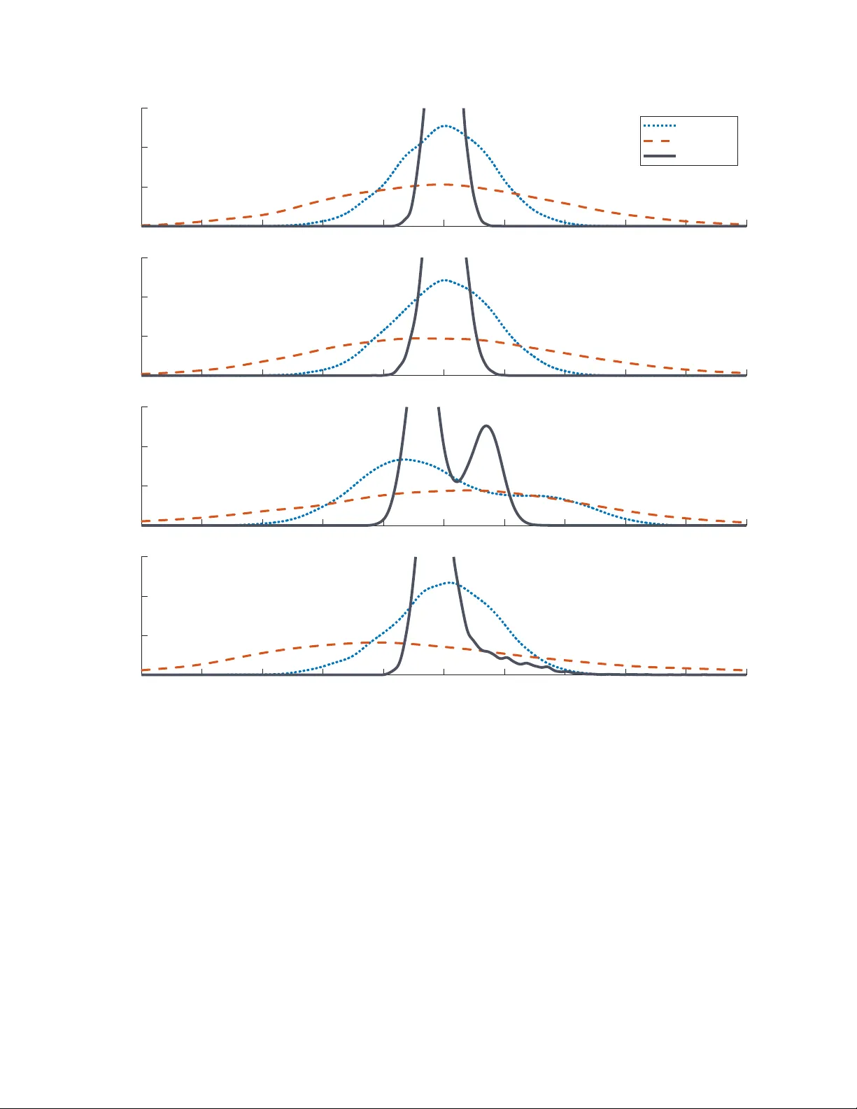 The Long Shadow of Pandemic: Understanding the lingering effects of cause-specific mortality shocks