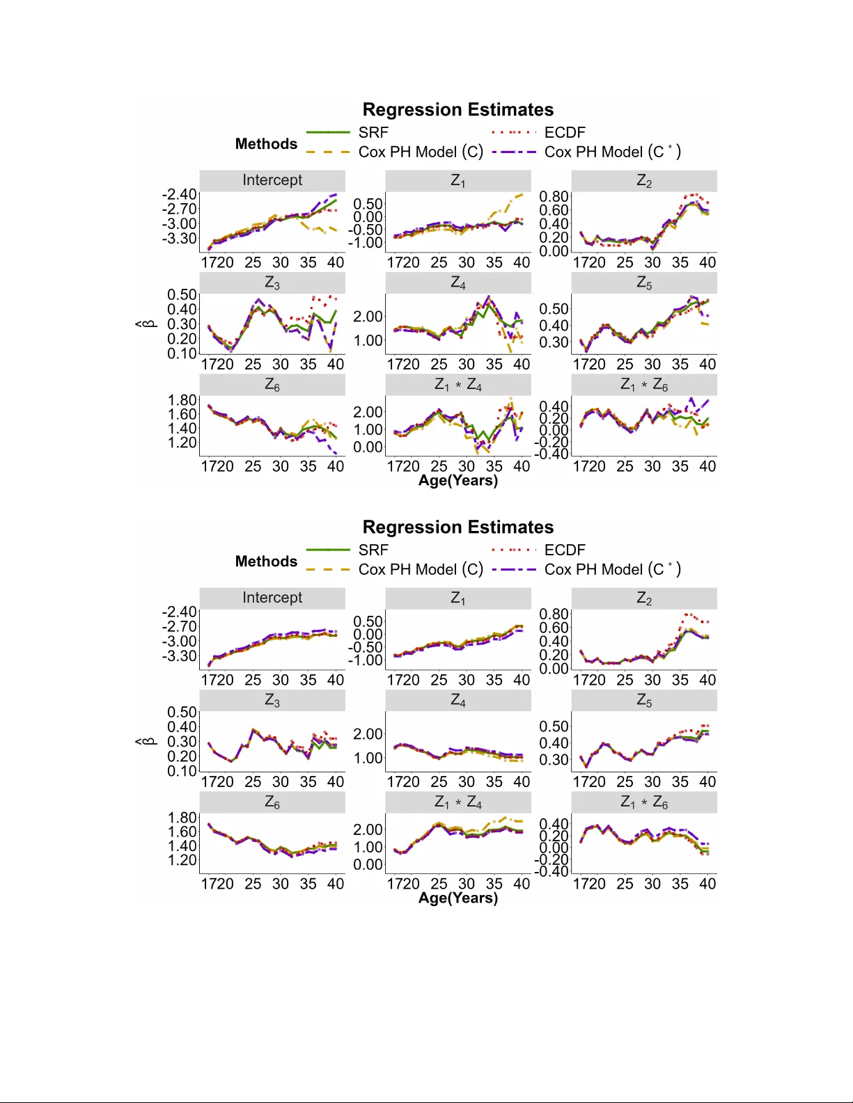 Age-Specific Logistic Regression with Complex Event Time Data