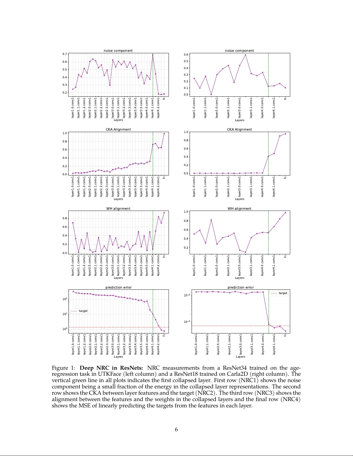 Deep Neural Regression Collapse