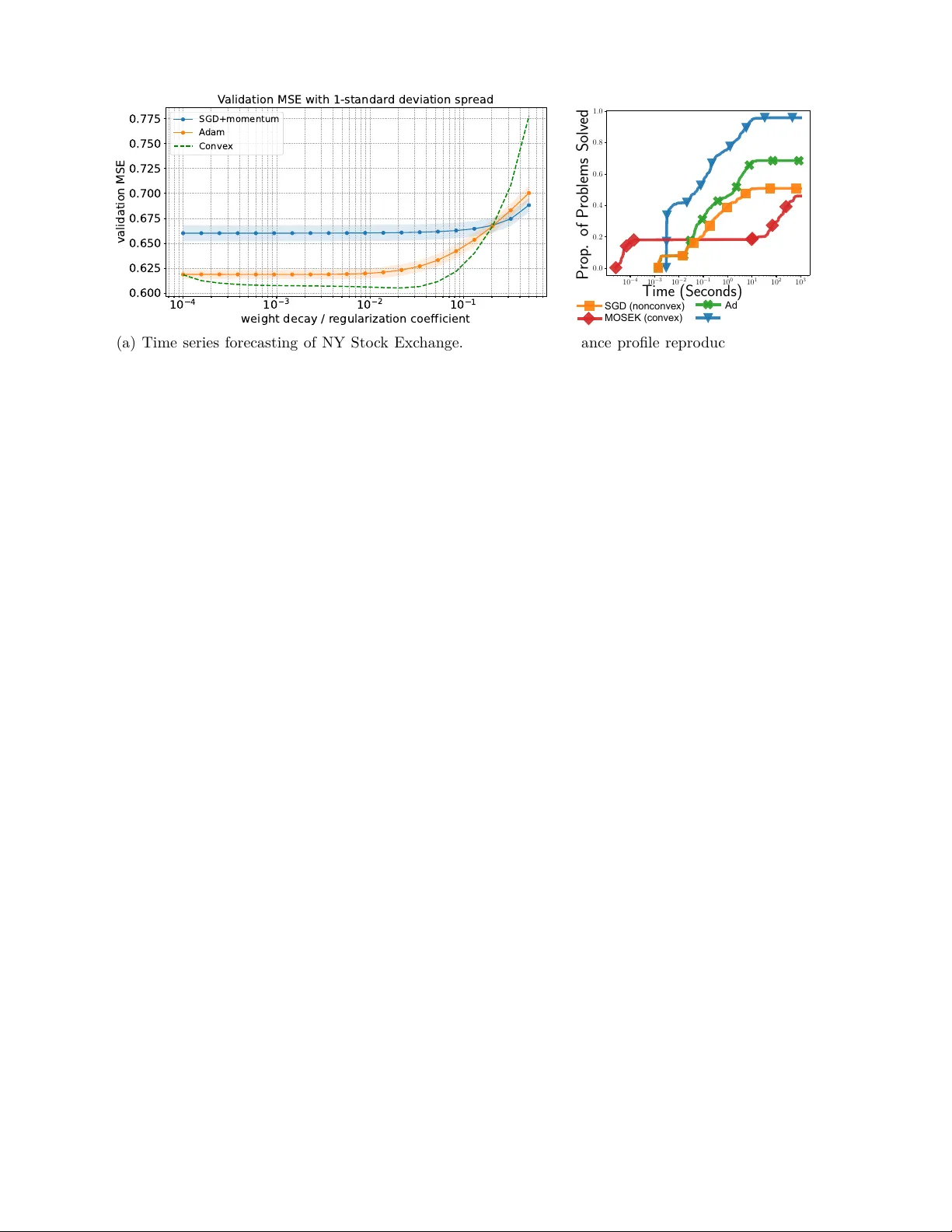 Unveiling Hidden Convexity in Deep Learning: a Sparse Signal Processing Perspective