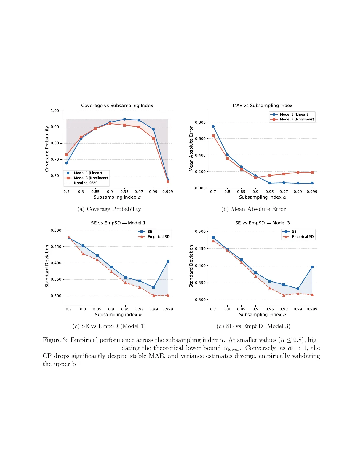Beyond Consistency: Inference for the Relative risk functional in Deep Nonparametric Cox Models