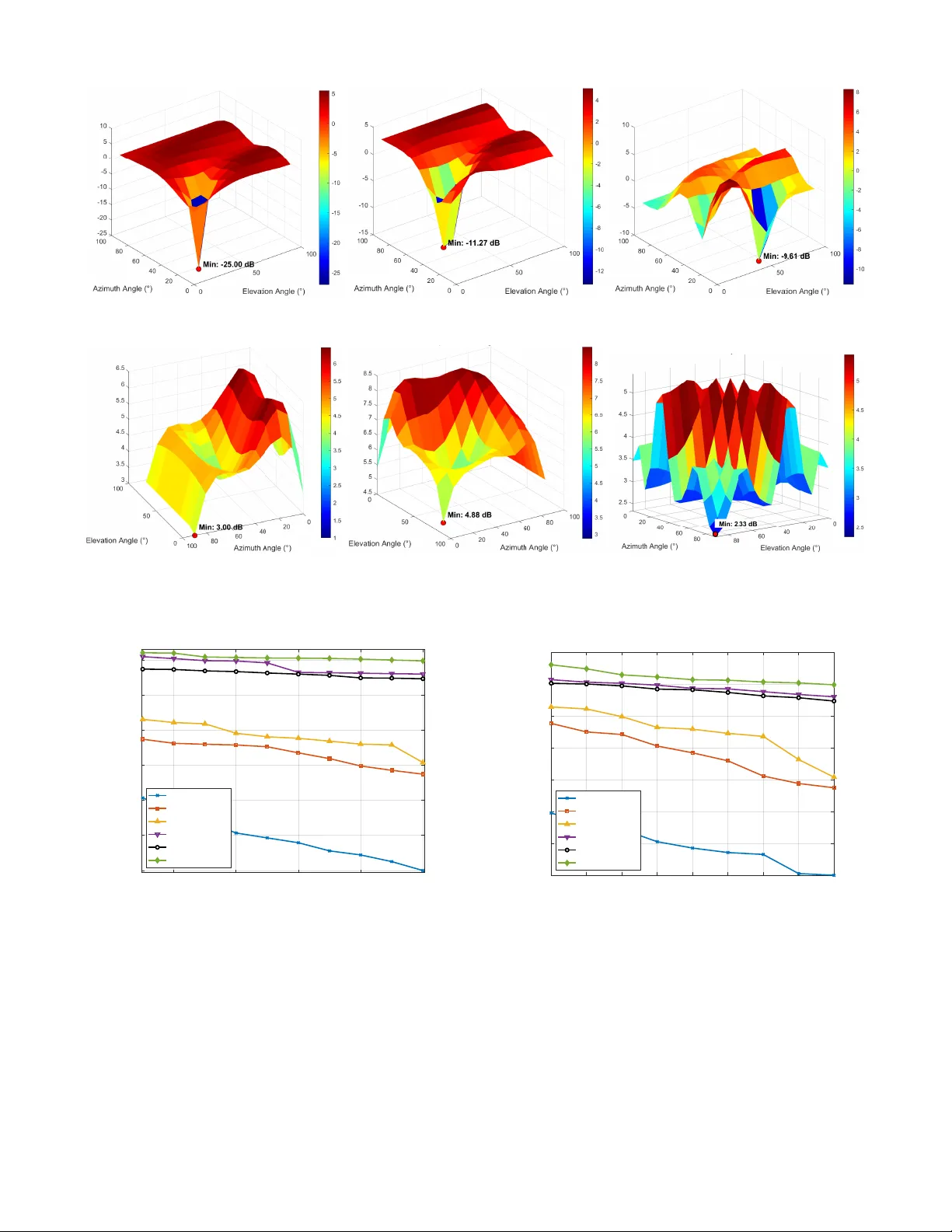 Terahertz Beam Squint Mitigation via Six-Dimensional Movable Antennas