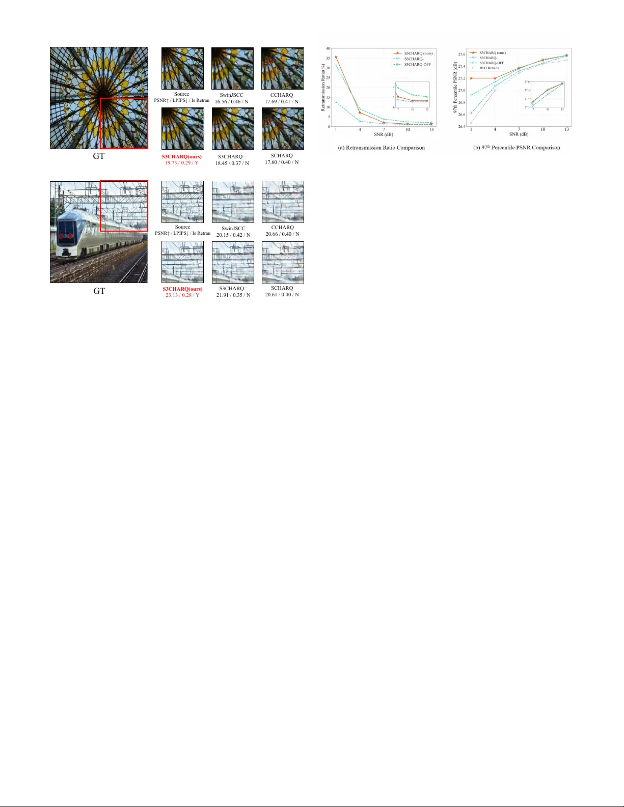 Joint Source-Channel-Check Coding with HARQ for Reliable Semantic Communications