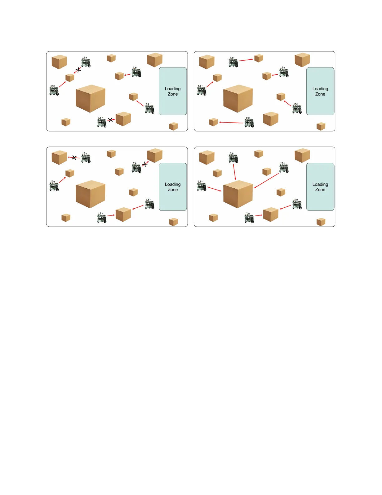 Collaboration in Multi-Robot Systems: Taxonomy and Survey over Frameworks for Collaboration