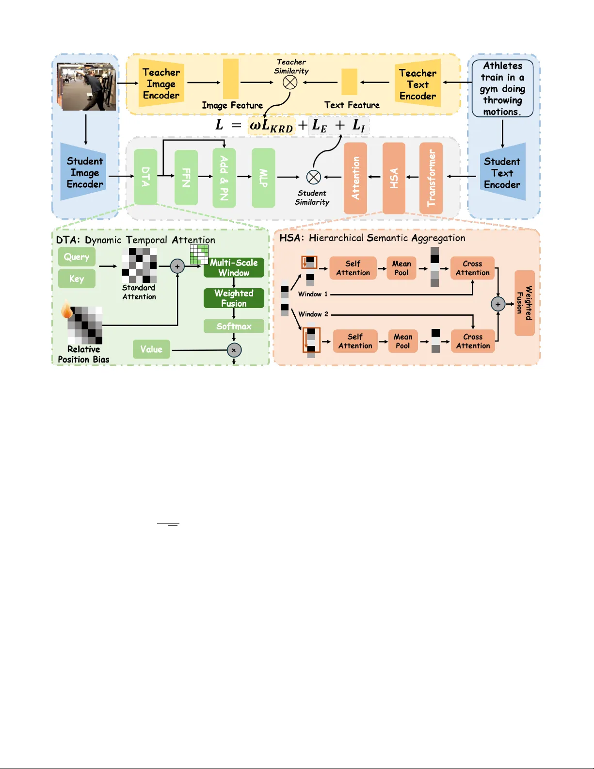 Knowledge-Refined Dual Context-Aware Network for Partially Relevant Video Retrieval