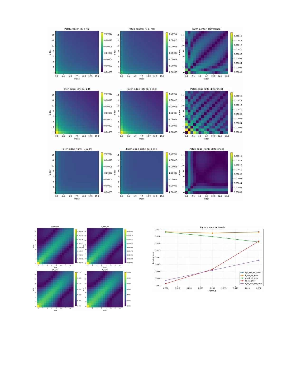 Linking Dispersive-Medium Uncertainty to Clutter Analysis in Single-Snapshot FDA-MIMO-GPR