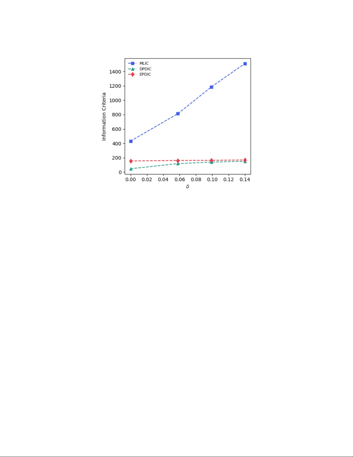 An Exponential-Polynomial Divergence-based Robust Information Criterion for Linear Panel Data Models and Neural Networks