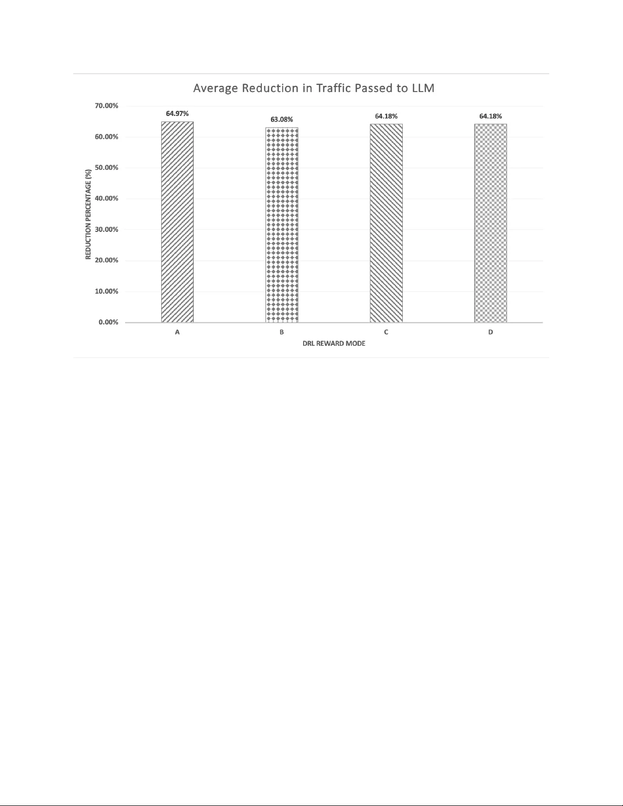 Policy-Guided Threat Hunting: An LLM enabled Framework with Splunk SOC Triage