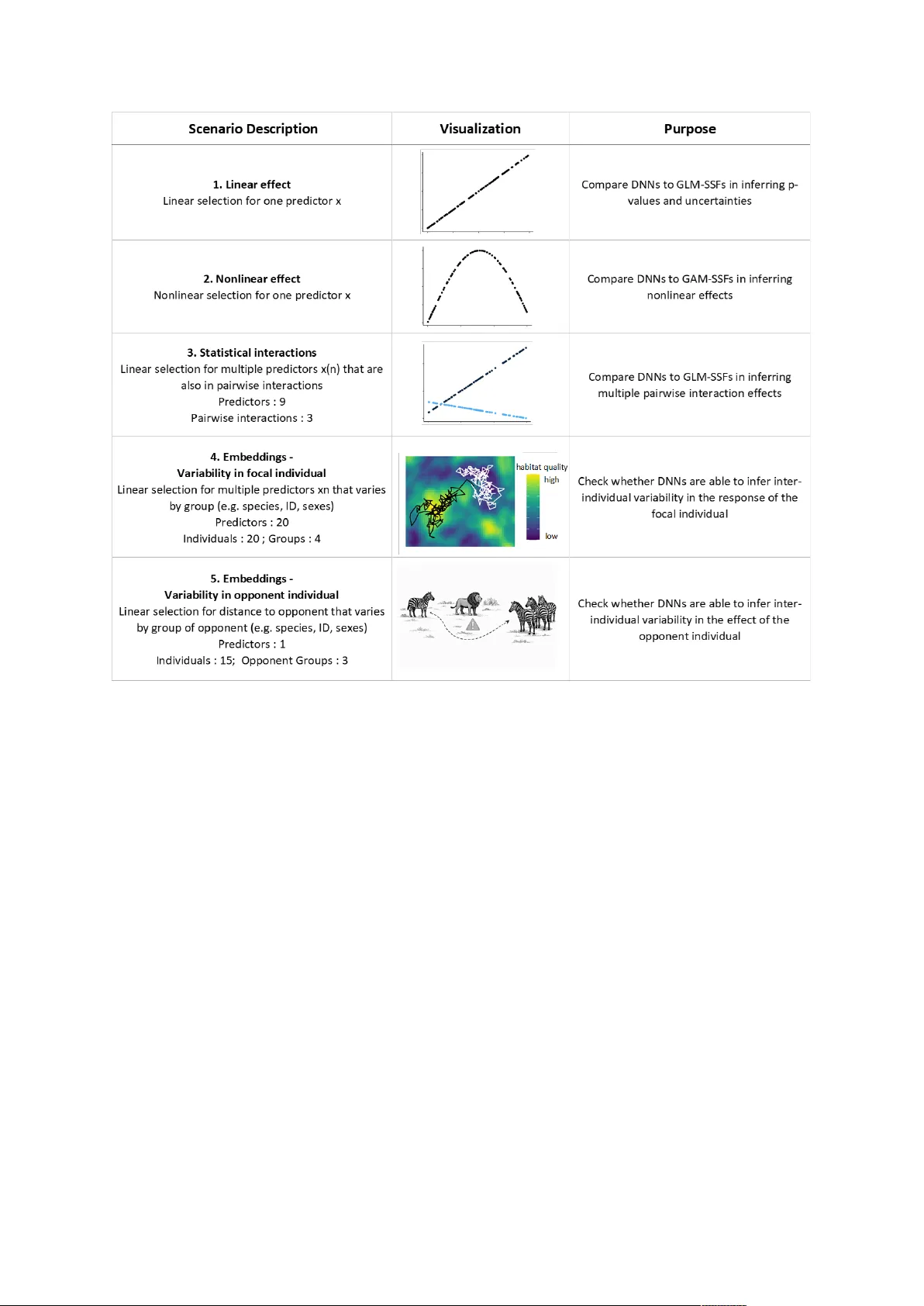 Analyzing animal movement using deep learning