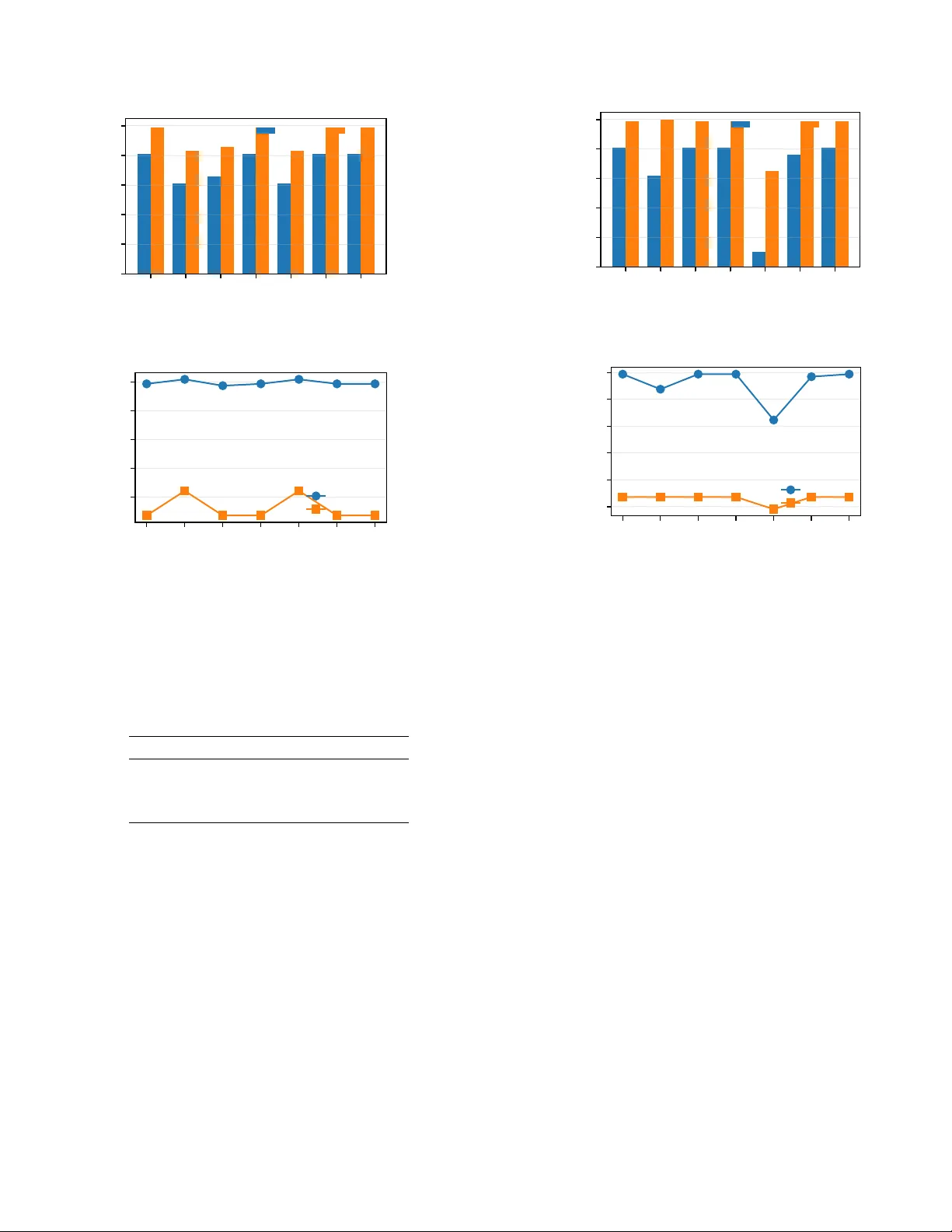 Sensing-Assisted Adaptive Beam Probing with Calibrated Multimodal Priors and Uncertainty-Aware Scheduling