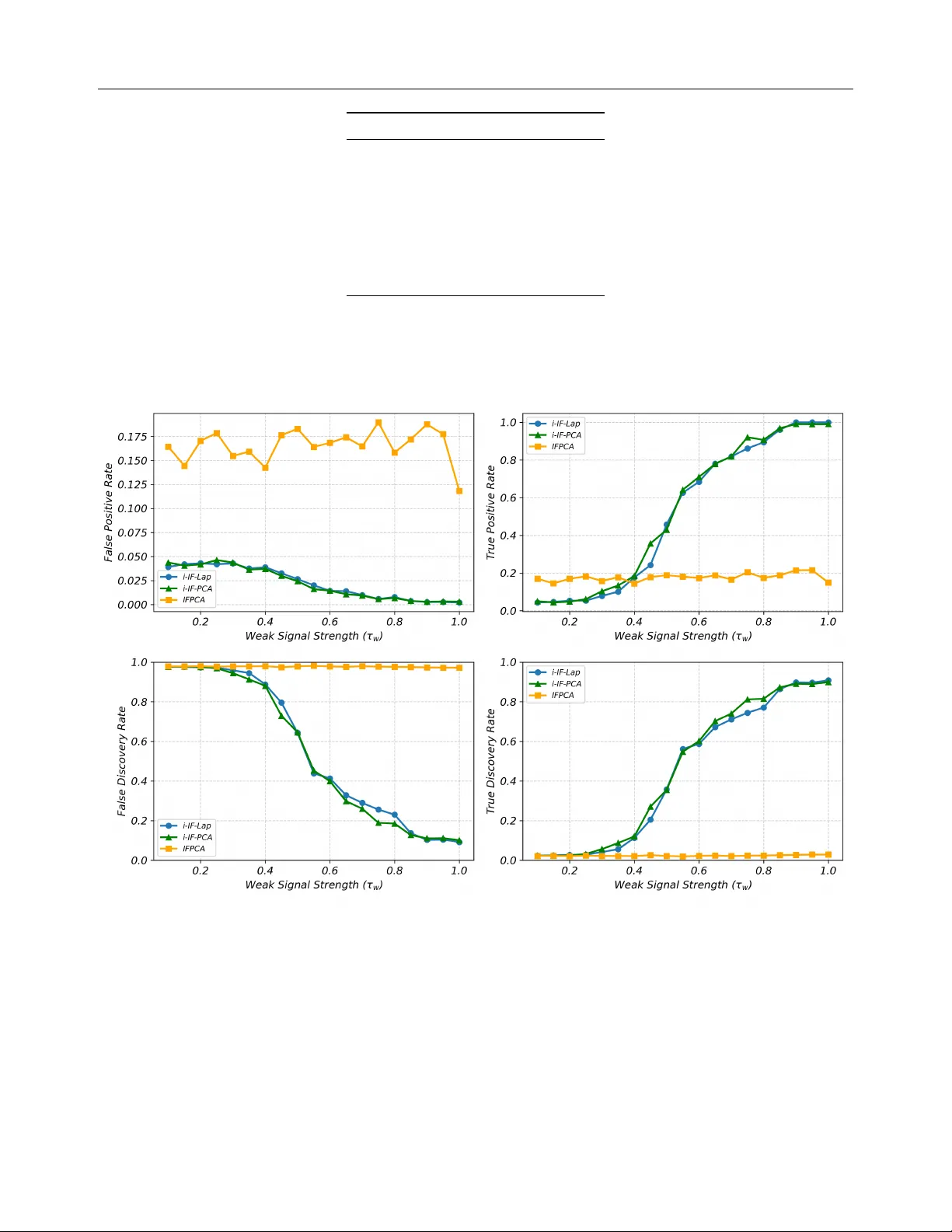 i-IF-Learn: Iterative Feature Selection and Unsupervised Learning for High-Dimensional Complex Data