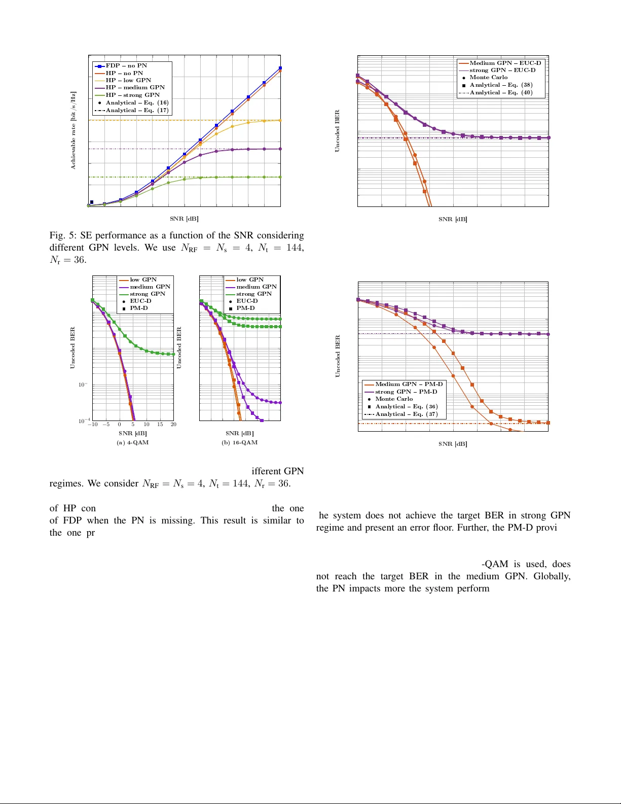 Gaussian Phase Noise Effects on Hybrid Precoding MIMO Systems for Sub-THz Transmission