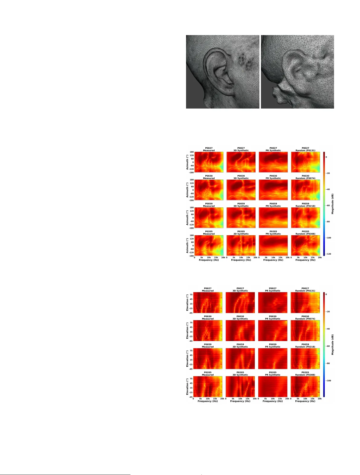 Photogrammetry-Reconstructed 3D Head Meshes for Accessible Individual Head-Related Transfer Functions