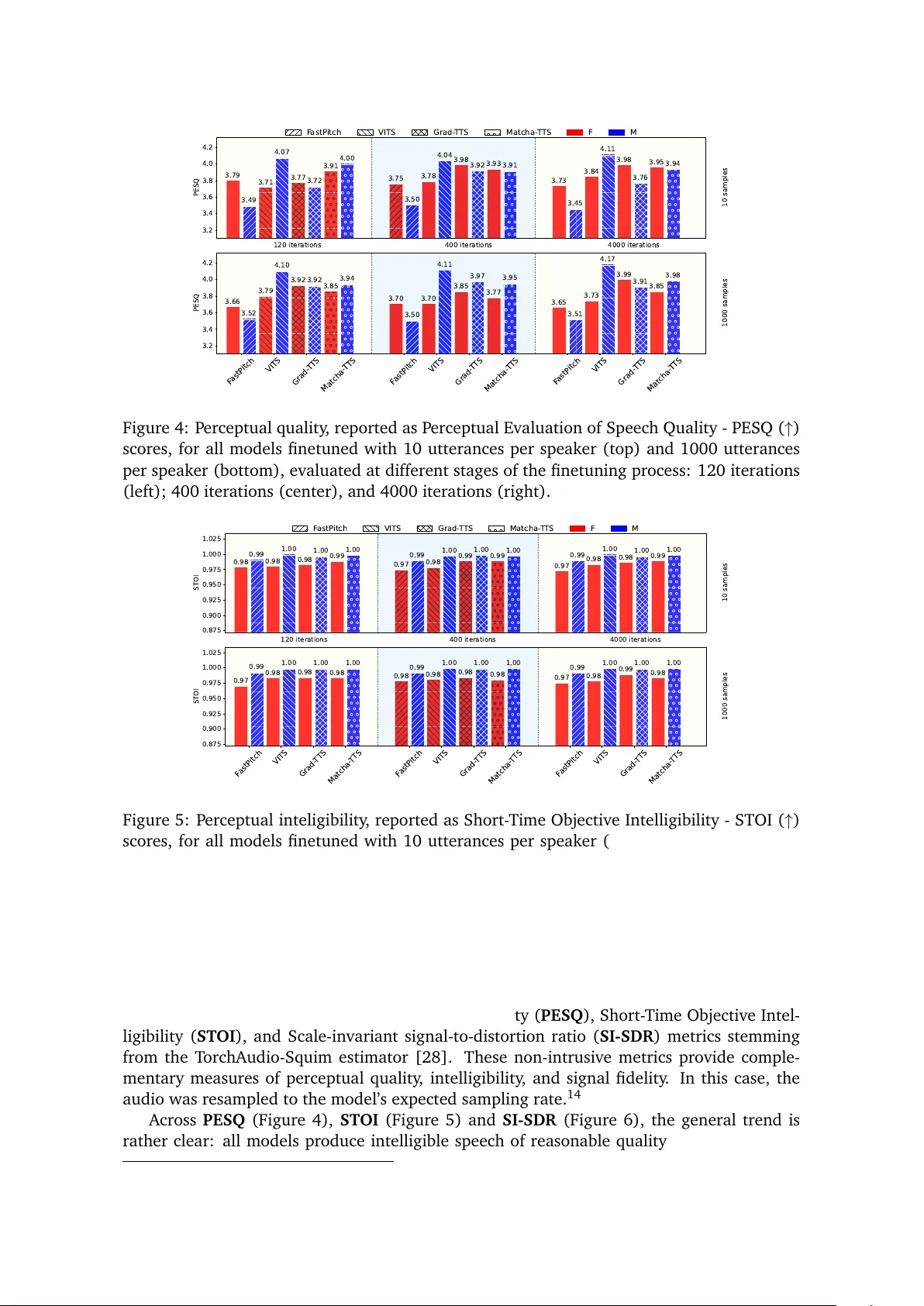 How Open is Open TTS? A Practical Evaluation of Open Source TTS Tools for Romanian