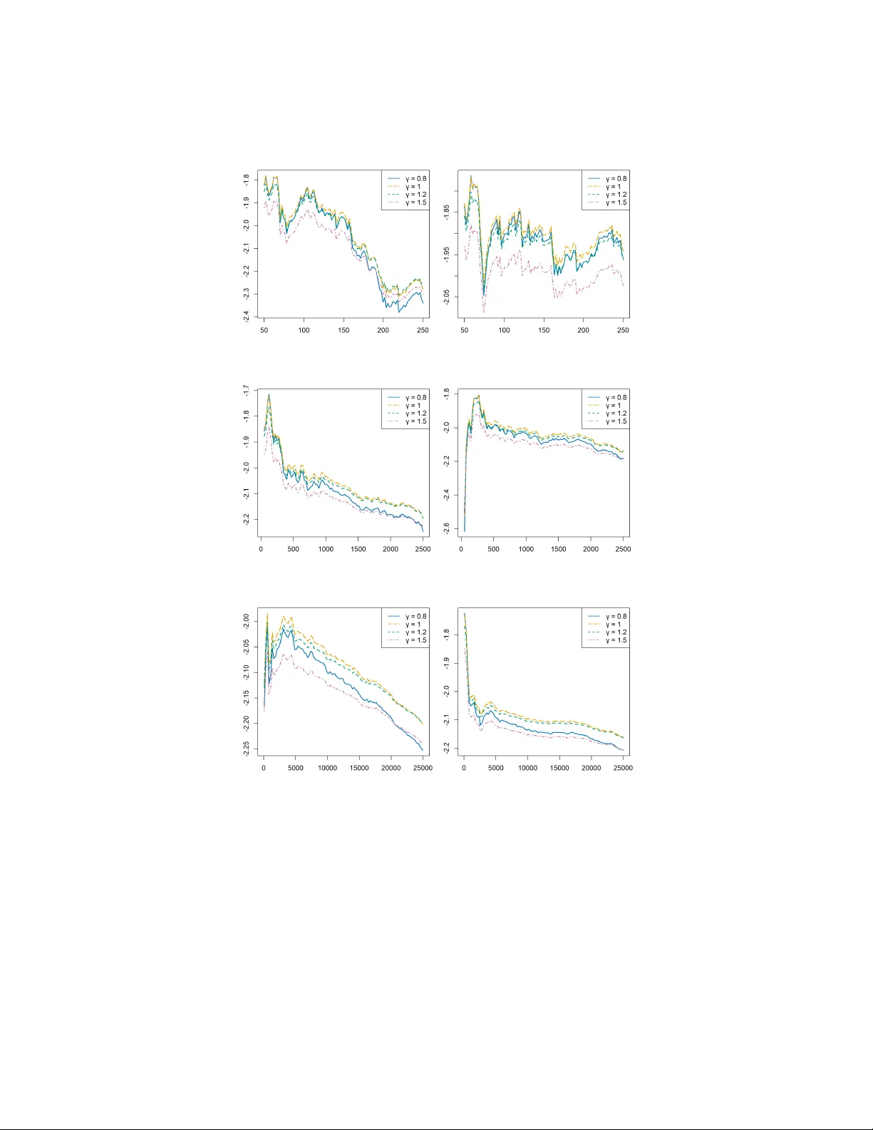 Scoring Rules with Normalized Upper Order Statistics for Tail Inference