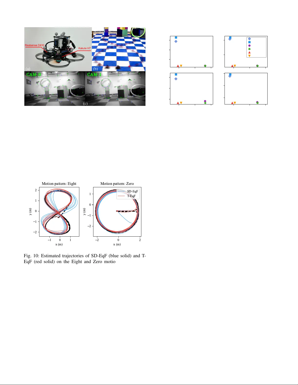 Equivariant Filter Transformations for Consistent and Efficient Visual--Inertial Navigation