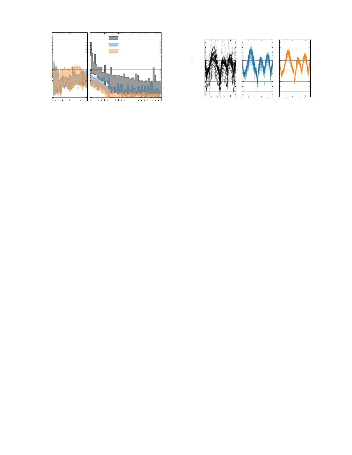 Efficient Controller Learning from Human Preferences and Numerical Data Via Multi-Modal Surrogate Models