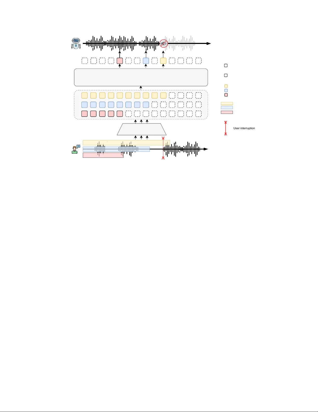 Semantic-Aware Interruption Detection in Spoken Dialogue Systems: Benchmark, Metric, and Model