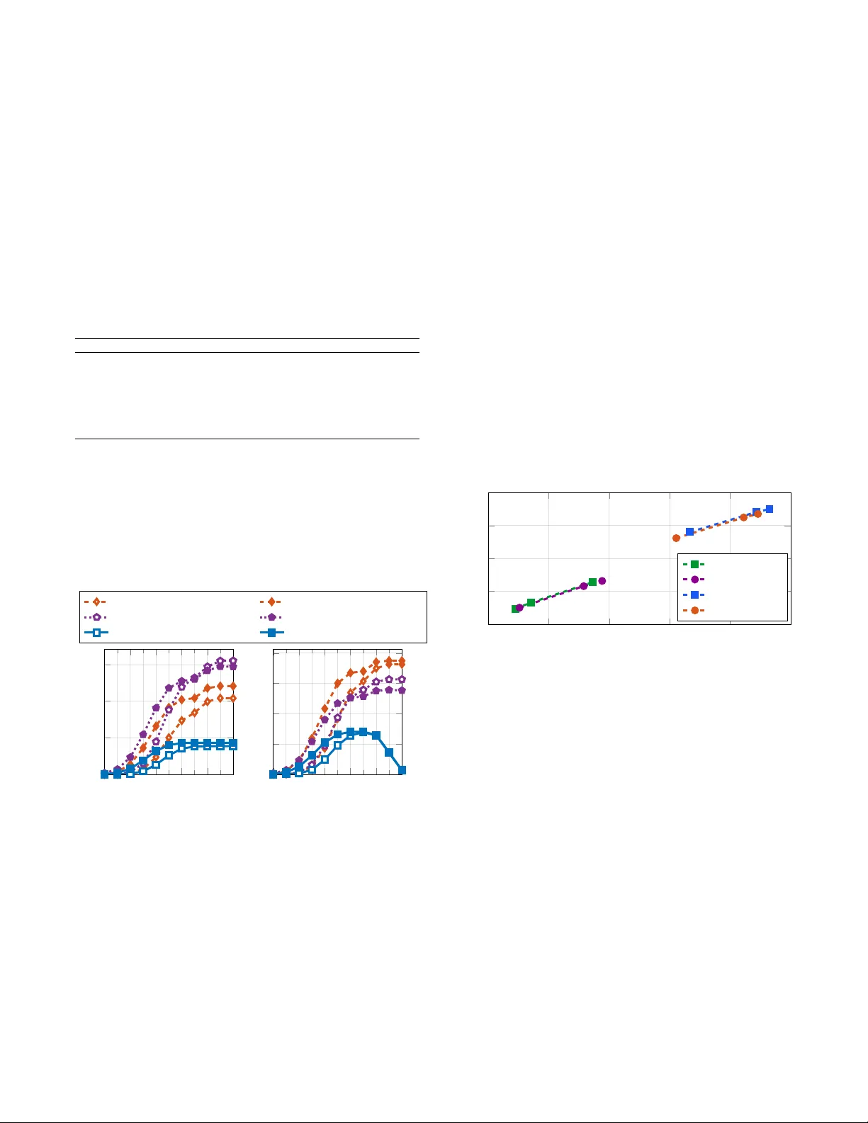 RIS-Assisted D-MIMO for Energy-Efficient 6G Indoor Networks