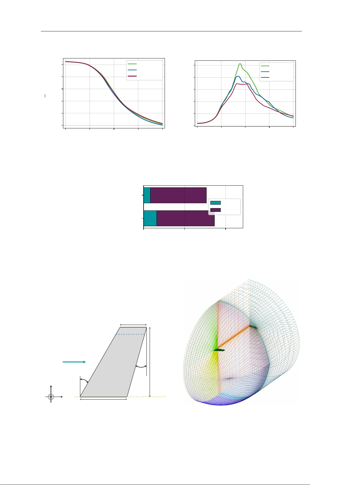 Volume Term Adaptivity for Discontinuous Galerkin Schemes