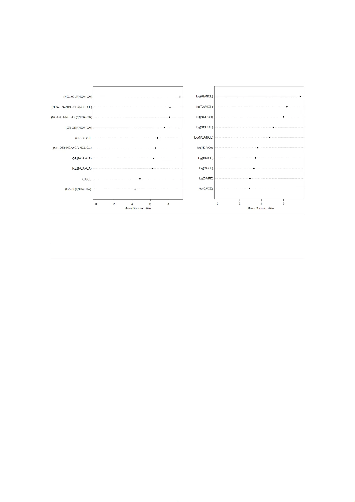 Adapting Altman's bankruptcy prediction model to the compositional data methodology