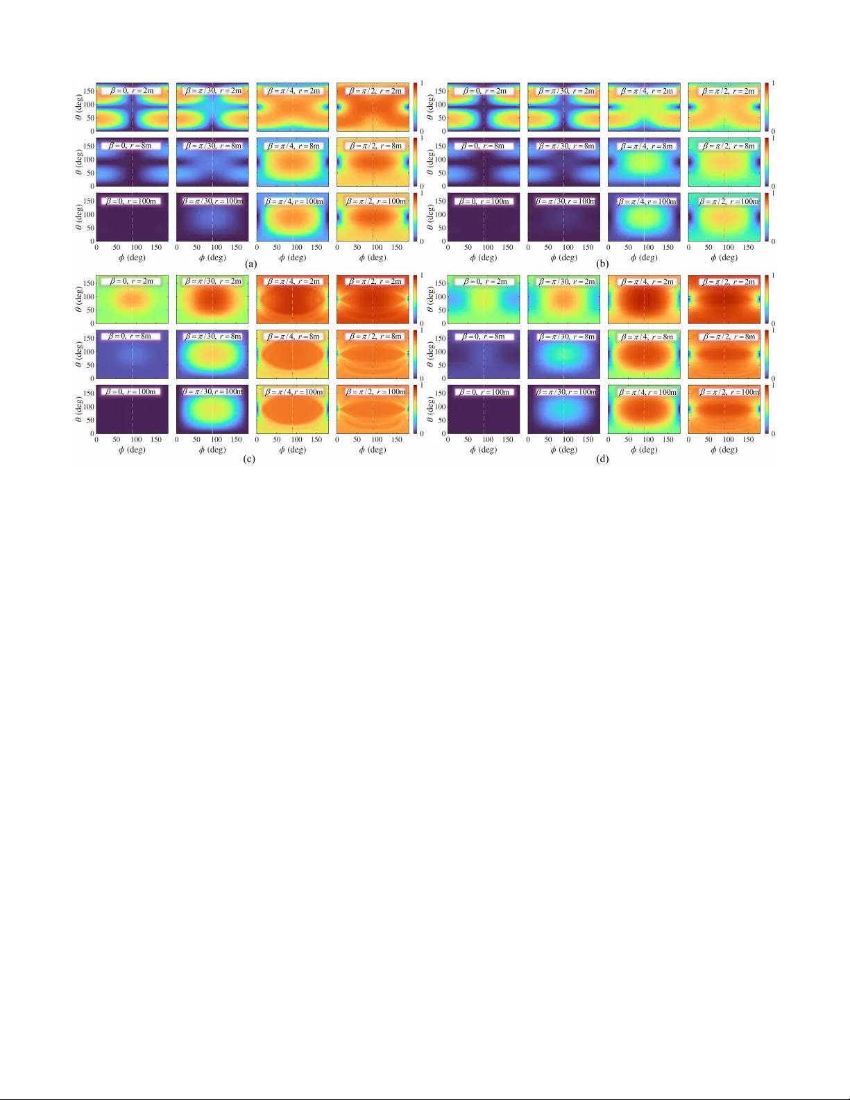 Spatial Correlation, Non-Stationarity, and Degrees of Freedom of Holographic Curvature-Reconfigurable Apertures