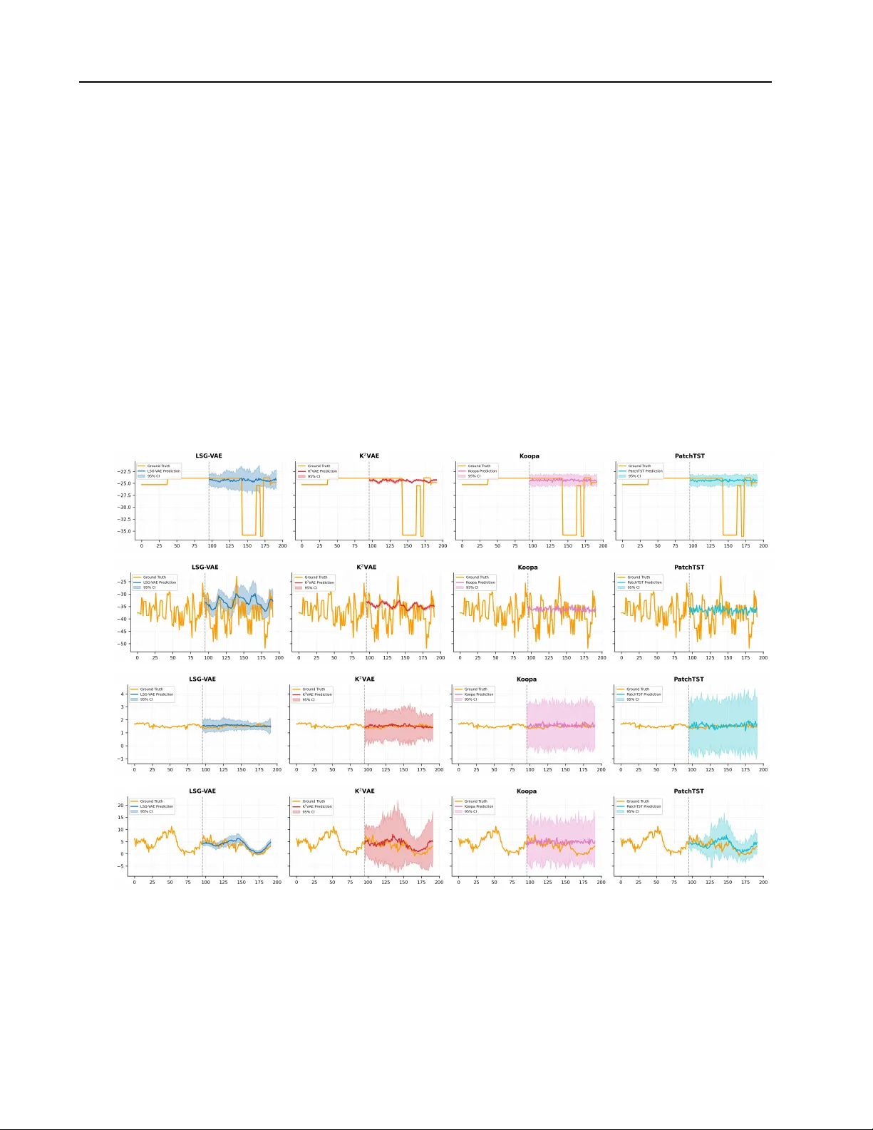 Embracing Heteroscedasticity for Probabilistic Time Series Forecasting