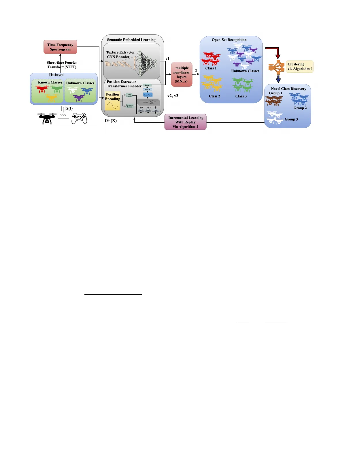 Incremental Learning-Based Open-Set Classification of Unknown UAVs via RF Signal Semantics