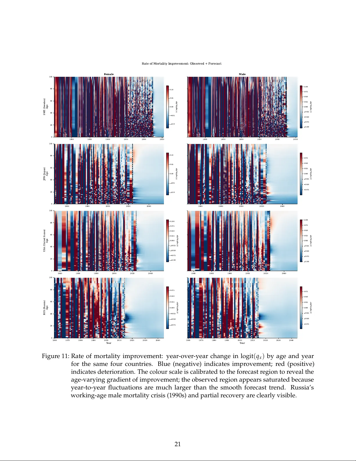 Mortality Forecasting as a Flow Field in Tucker Decomposition Space