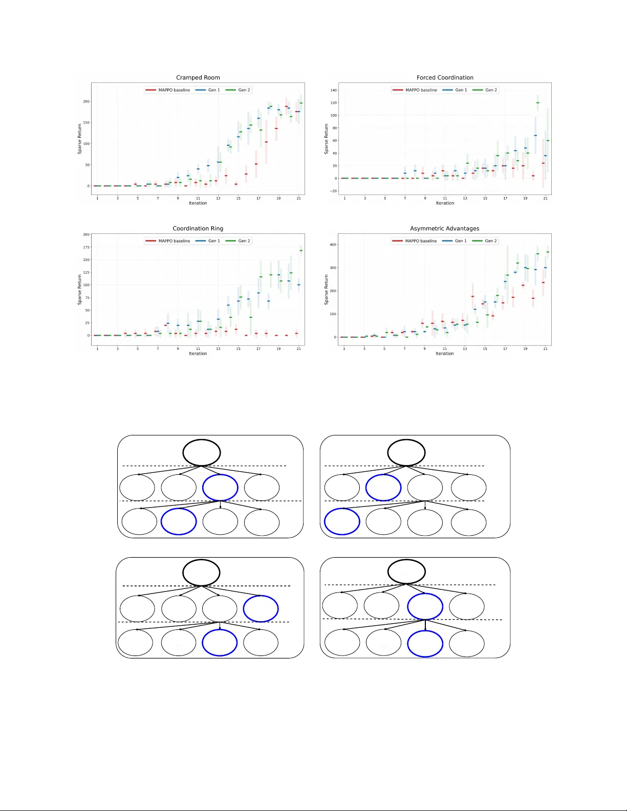 Large Language Model Guided Incentive Aware Reward Design for Cooperative Multi-Agent Reinforcement Learning