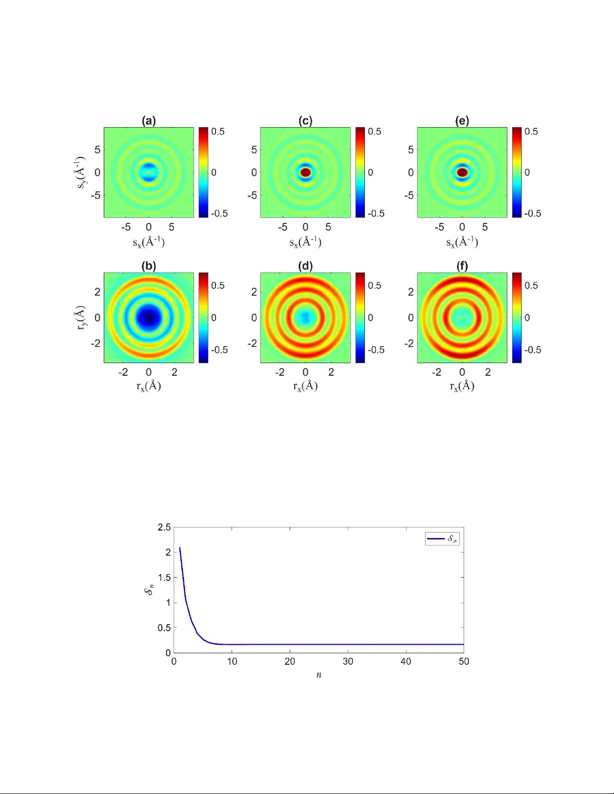 Restoring missing low scattering angle data in two-dimensional diffraction patterns of isolated molecules