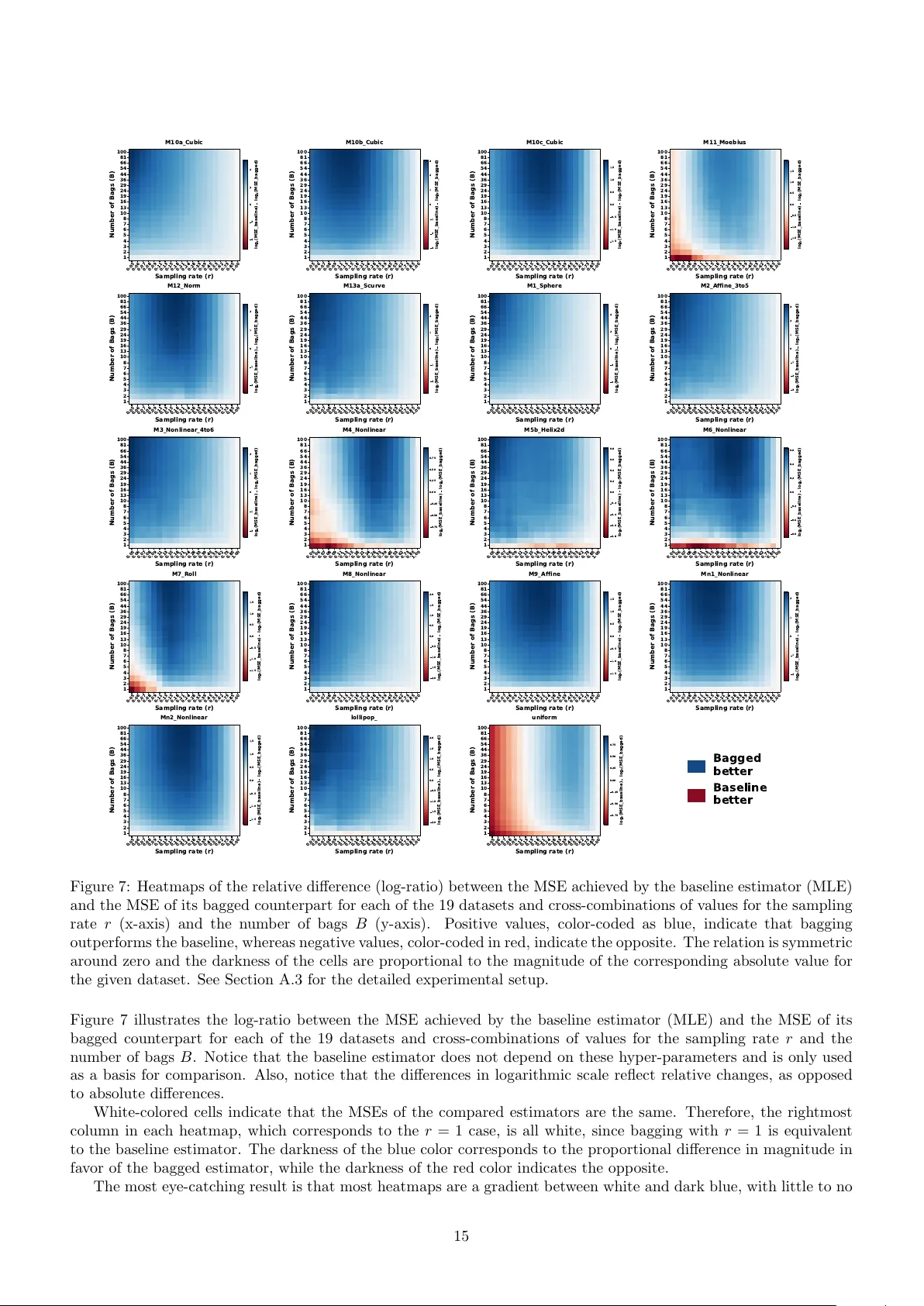 On the Use of Bagging for Local Intrinsic Dimensionality Estimation
