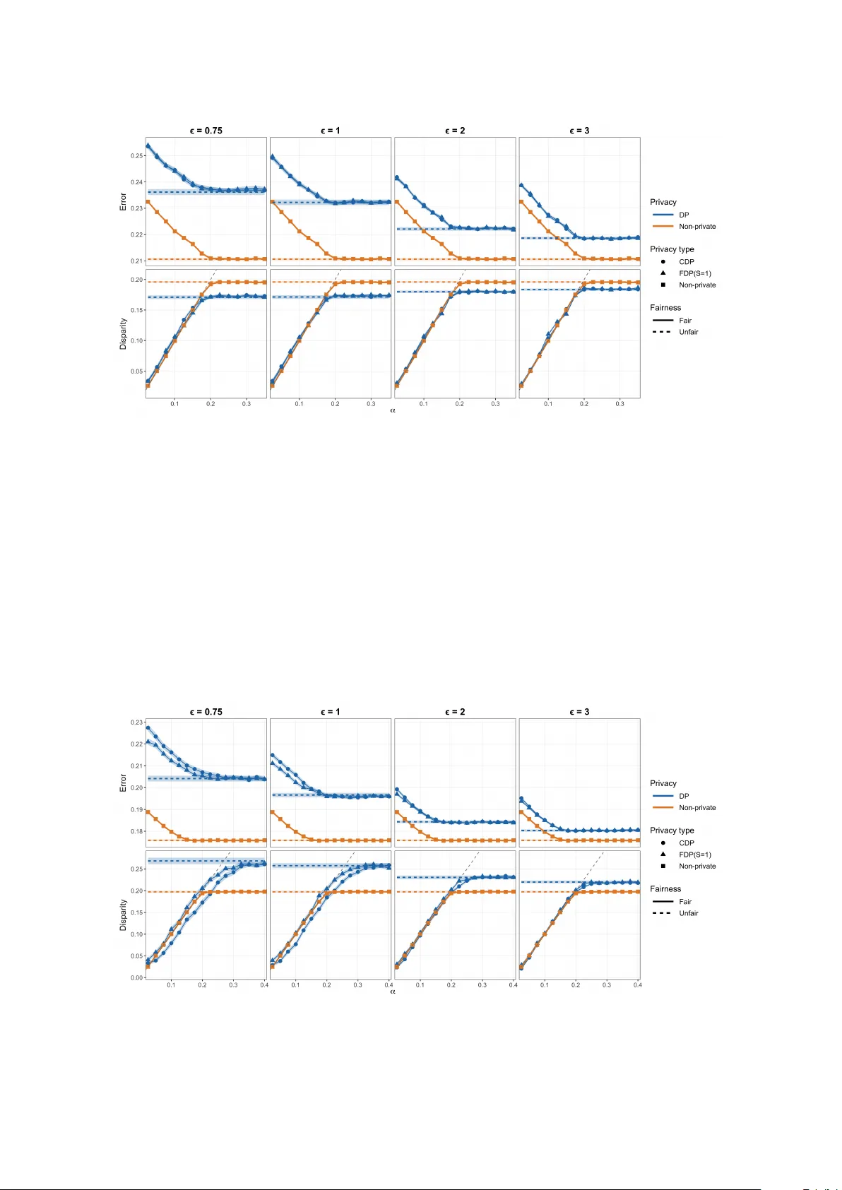 Federated fairness-aware classification under differential privacy