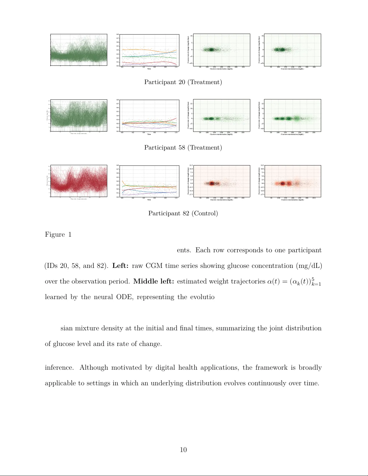 Continuous-Time Learning of Probability Distributions: A Case Study in a Digital Trial of Young Children with Type 1 Diabetes