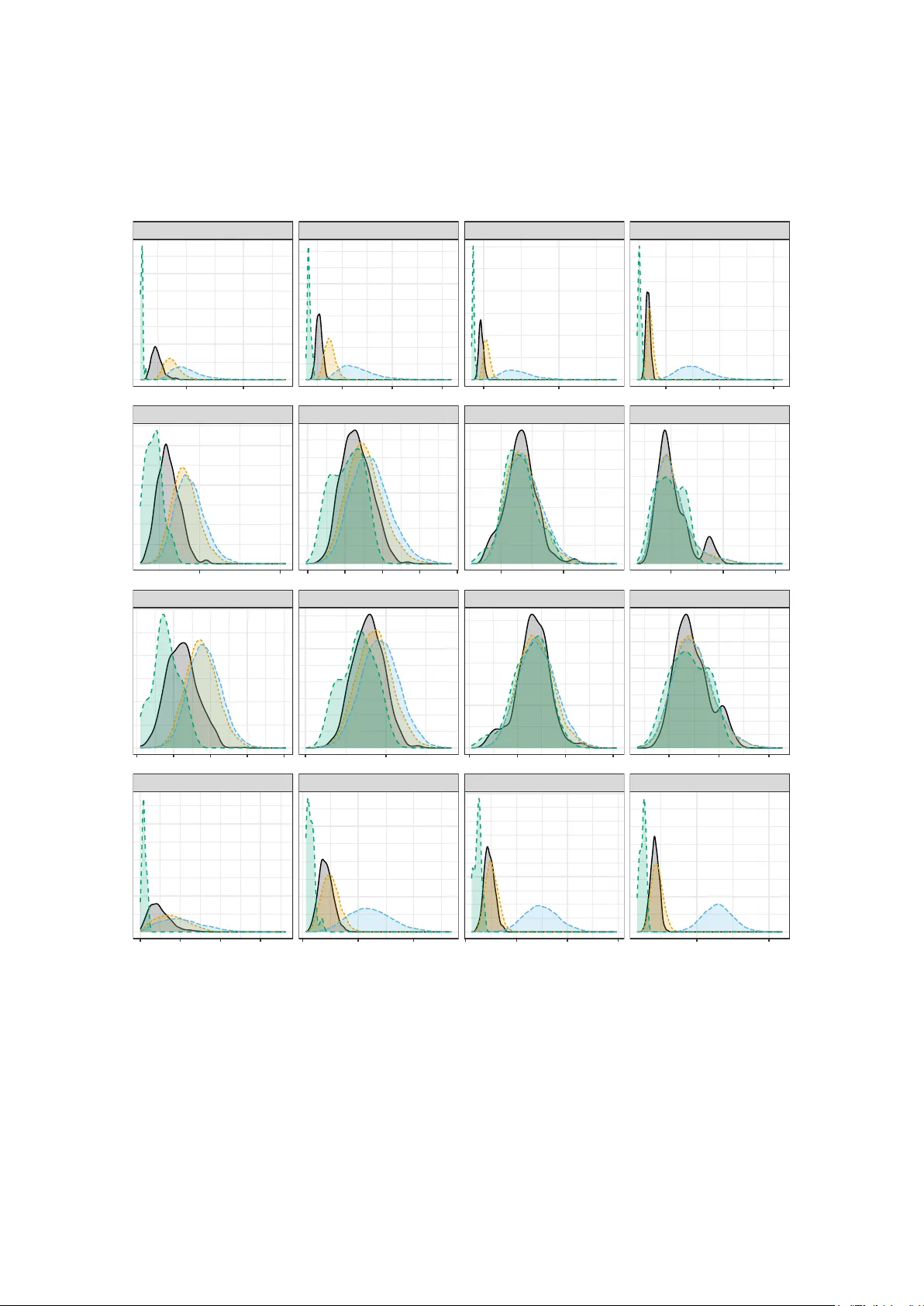 Distributionally balanced sampling designs via minimum tactical configurations