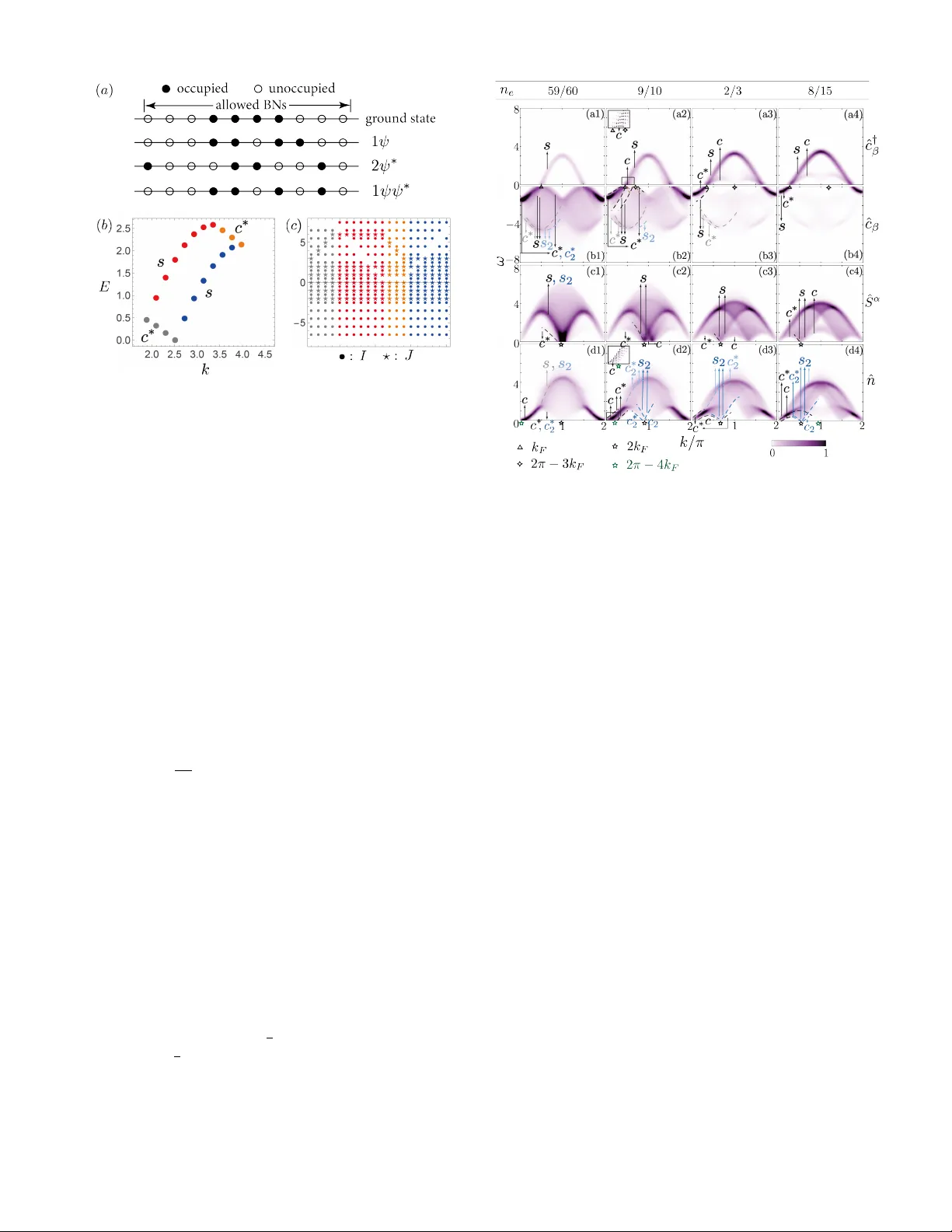 Intertwined spin and charge dynamics in one-dimensional supersymmetric t-J model
