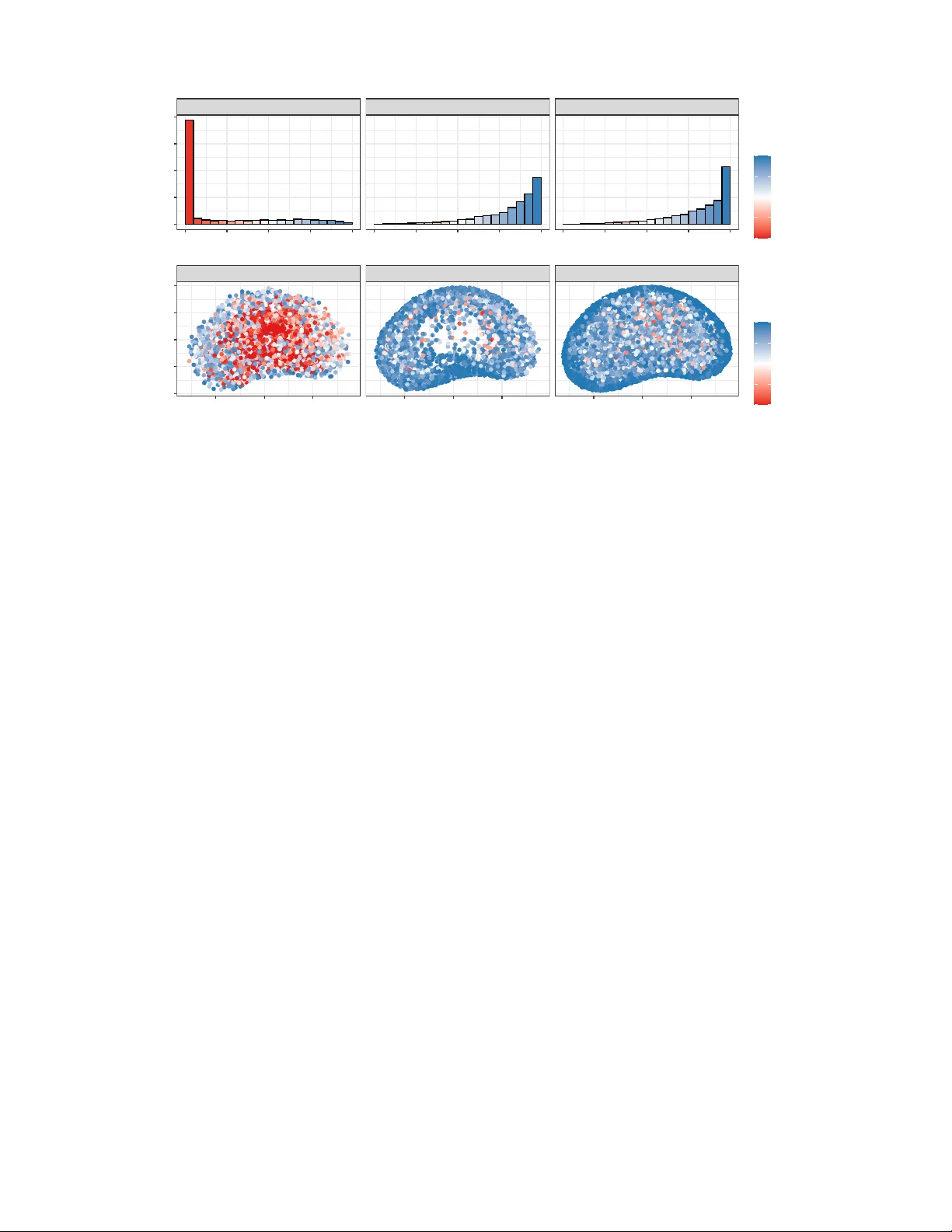 Leveraging Synthetic and Genetic Data to Improve Epidemic Forecasting