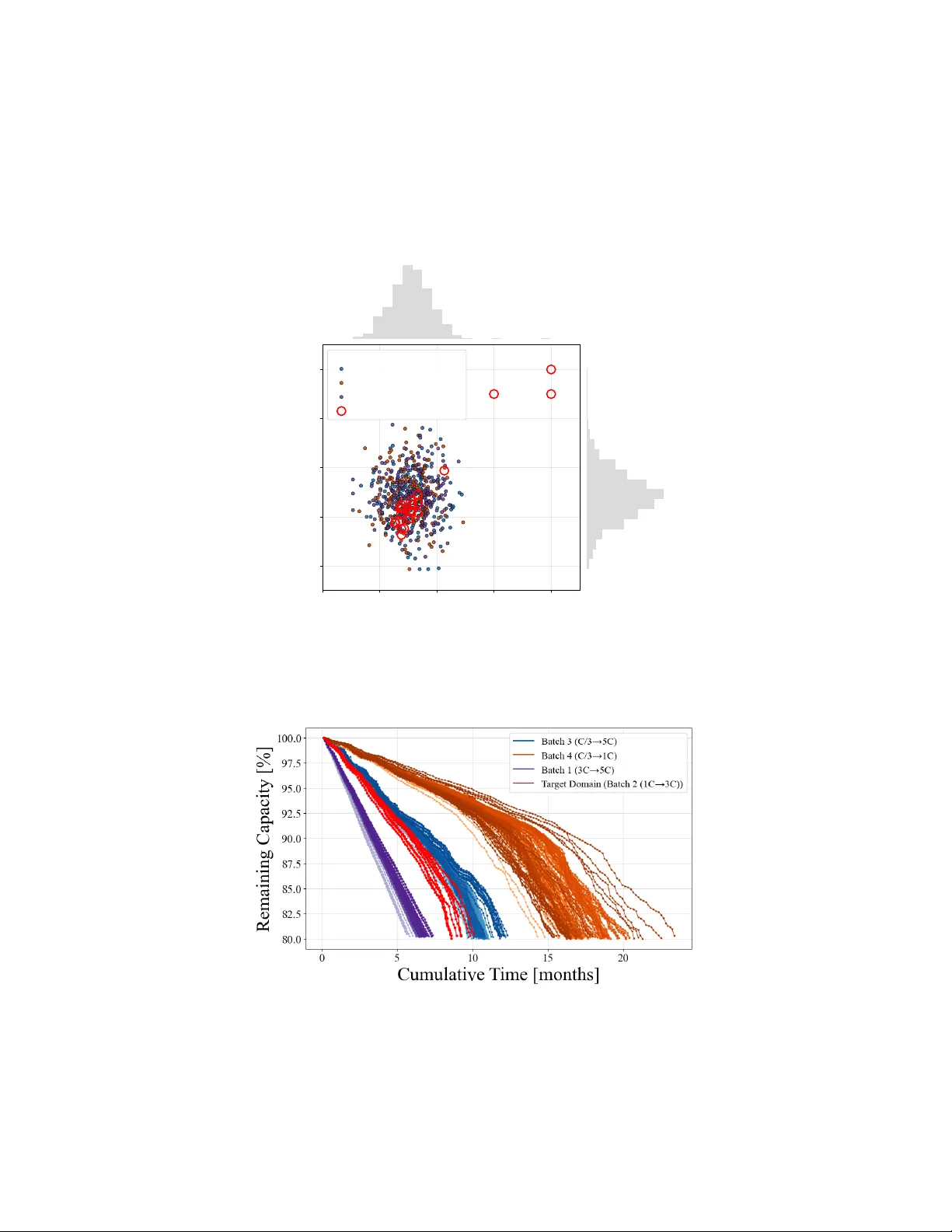 Conformalized Transfer Learning for Li-ion Battery State of Health Forecasting under Manufacturing and Usage Variability